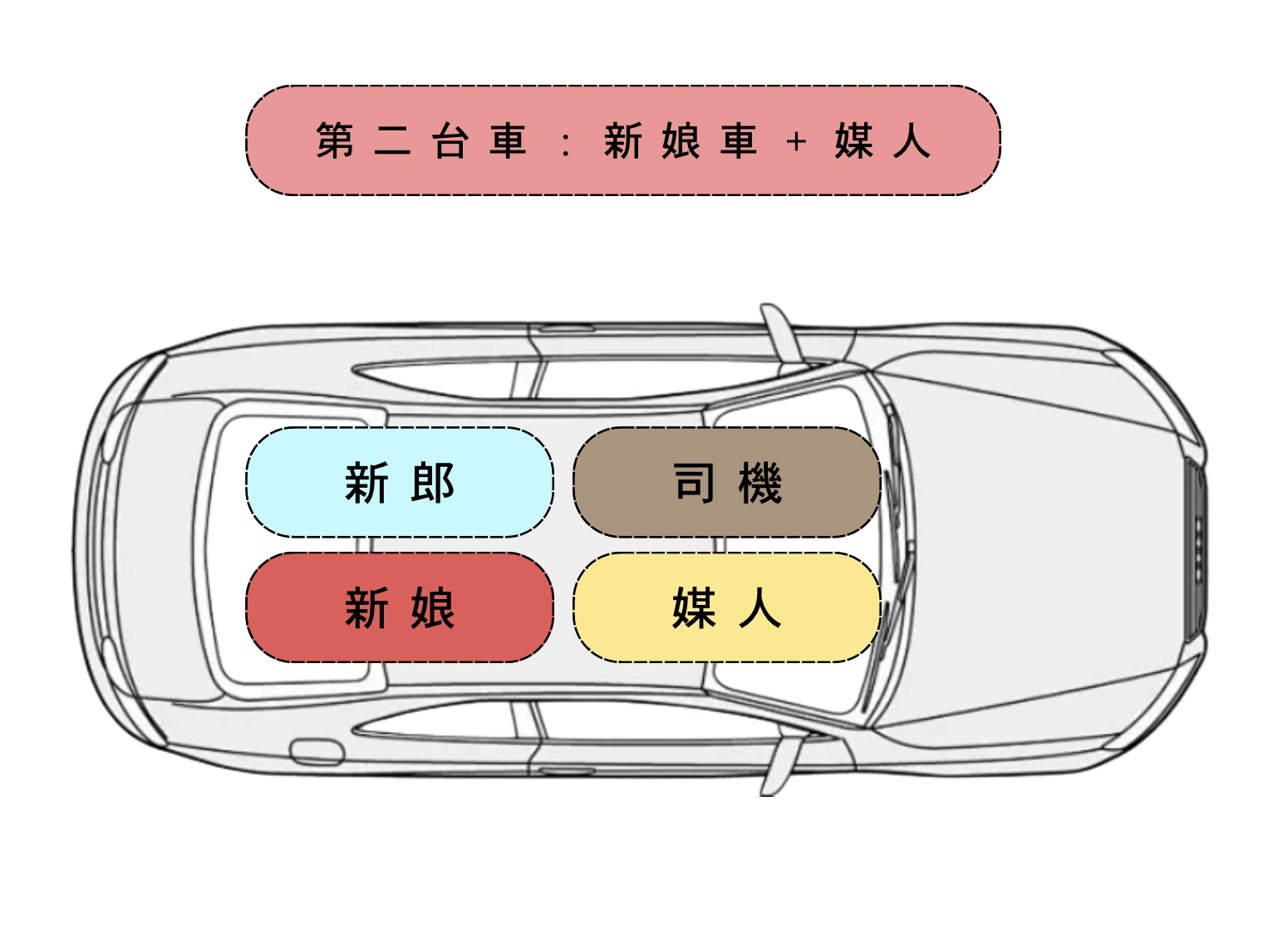 2025結婚禮車指南