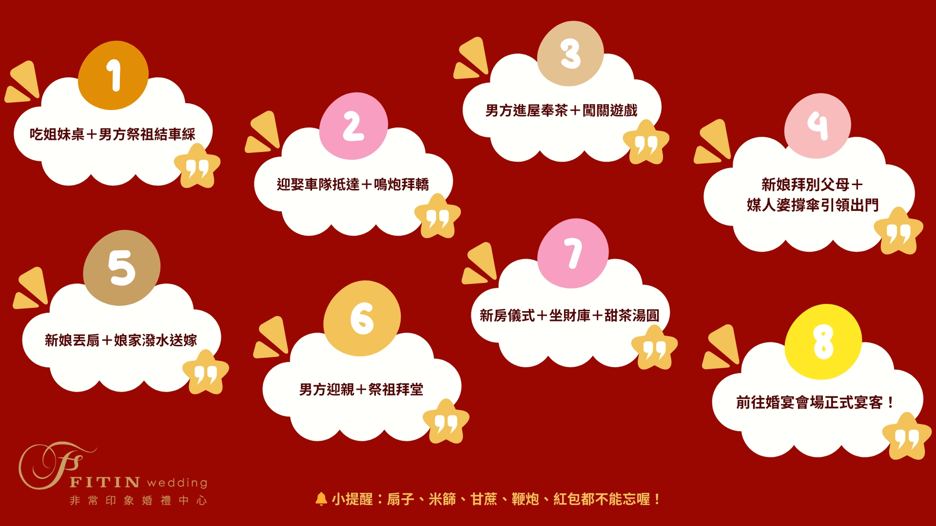 迎娶儀式